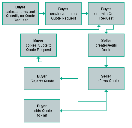 Quting Workflow